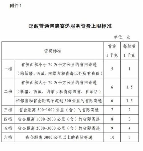 济南邮政平邮到保定多长时间?济南邮政平邮收费标准-图2 济南邮政平邮到保定多长时间?济南邮政平邮收费标准-图2