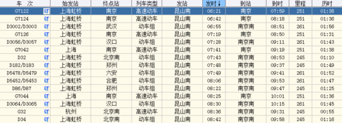 南京开车到昆山来回要多少油啊?过路费不算?昆山去南京高速收费-图2 南京开车到昆山来回要多少油啊?过路费不算?昆山去南京高速收费-图2