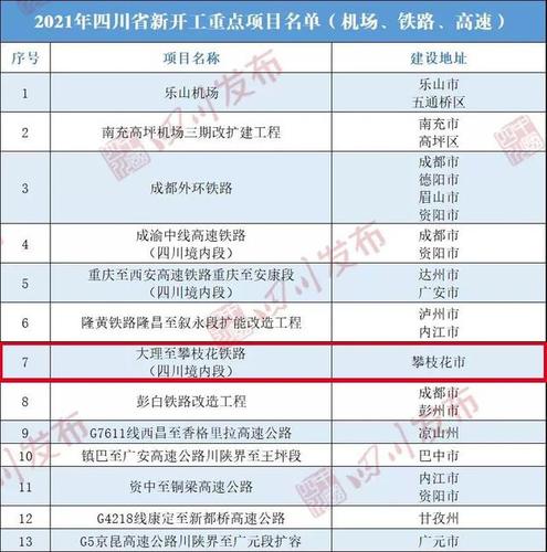四川电网各市州待遇排名？绵阳到自贡高速收费站