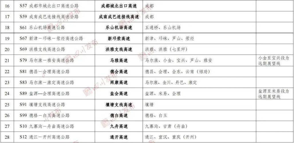 四川电网各市州待遇排名?绵阳到自贡高速收费站-图2 四川电网各市州待遇排名?绵阳到自贡高速收费站-图2