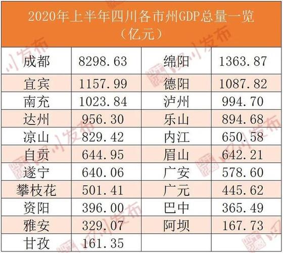 四川电网各市州待遇排名?绵阳到自贡高速收费站-图3 四川电网各市州待遇排名?绵阳到自贡高速收费站-图3