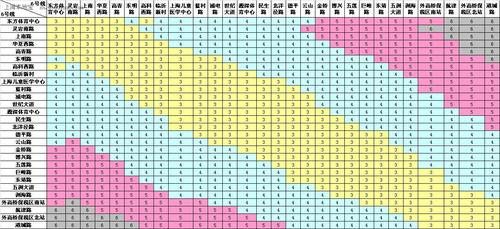 上海地铁票价怎么算的？上海地铁进出怎么收费