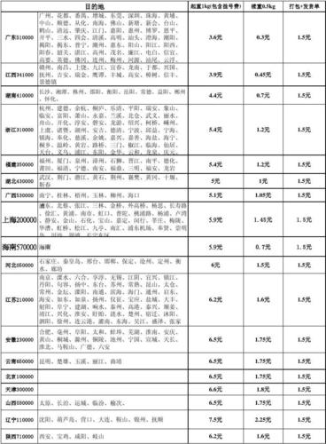 无锡什么快递最便宜？无锡邮政平邮收费标准