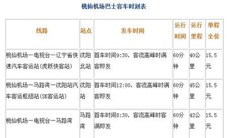 营口市内大巴到蓝旗营机场要多长时间？营口机场停车场收费