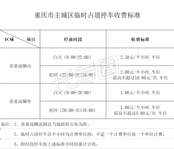 重庆路边停车位收费标准？重庆 停车收费标准