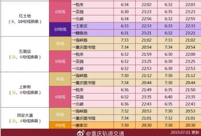 重庆地铁小孩买票标准？重庆轨道交通收费图