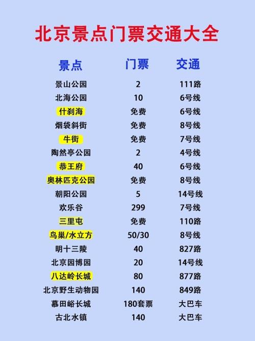 如何购买北京门票?北京旅游门票收费标准-图2 如何购买北京门票?北京旅游门票收费标准-图2