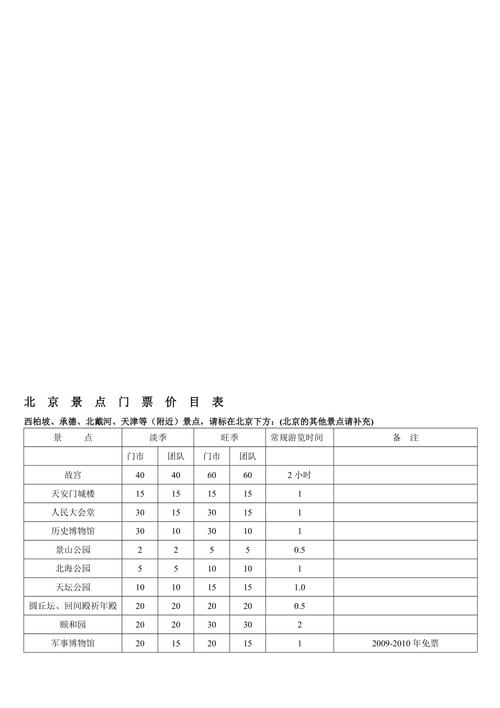如何购买北京门票?北京旅游门票收费标准-图1 如何购买北京门票?北京旅游门票收费标准-图1