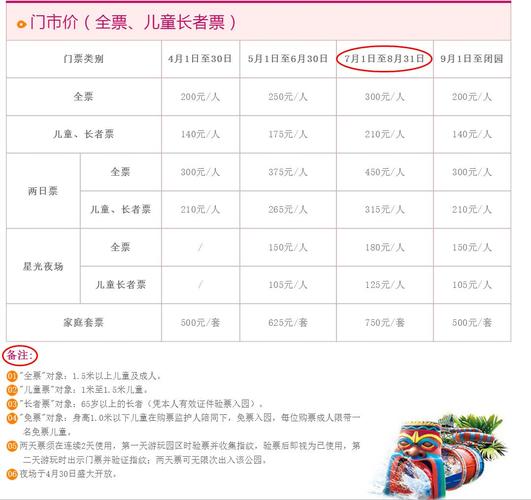 水上乐园门票包括哪些项目？长隆水上乐园如何收费