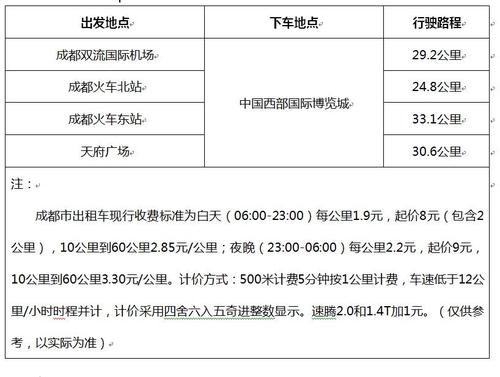 成都出租车怎样计费?成都出租车收费 2016-图2 成都出租车怎样计费?成都出租车收费 2016-图2