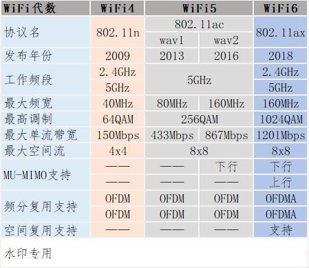 2021年航空wifi收费标准?达美的wifi收费吗-图2 2021年航空wifi收费标准?达美的wifi收费吗-图2