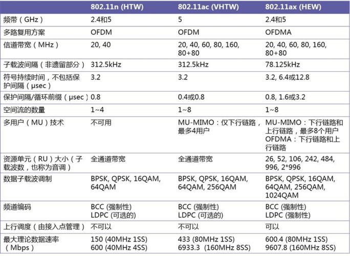 2021年航空wifi收费标准？达美的wifi收费吗