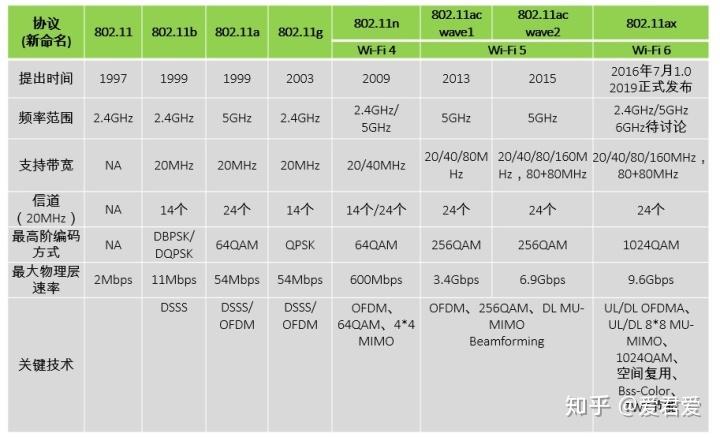 2021年航空wifi收费标准?达美的wifi收费吗-图3 2021年航空wifi收费标准?达美的wifi收费吗-图3