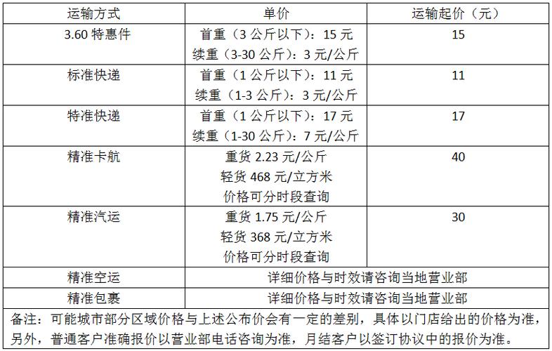 邮寄大件包裹哪个便宜？大件行李托运怎么收费