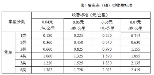 1吨货体积1立方米德邦物流大件收费标准?大件行李托运怎么收费标准-图2 1吨货体积1立方米德邦物流大件收费标准?大件行李托运怎么收费标准-图2