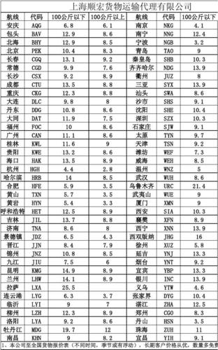 火车办托运多少钱1公斤?国内空运收费价格查询-图2 火车办托运多少钱1公斤?国内空运收费价格查询-图2