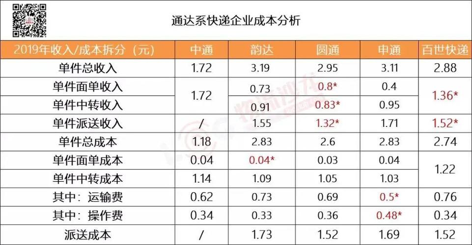 快递费用明细?黑龙江到四川快递收费-图3 快递费用明细?黑龙江到四川快递收费-图3