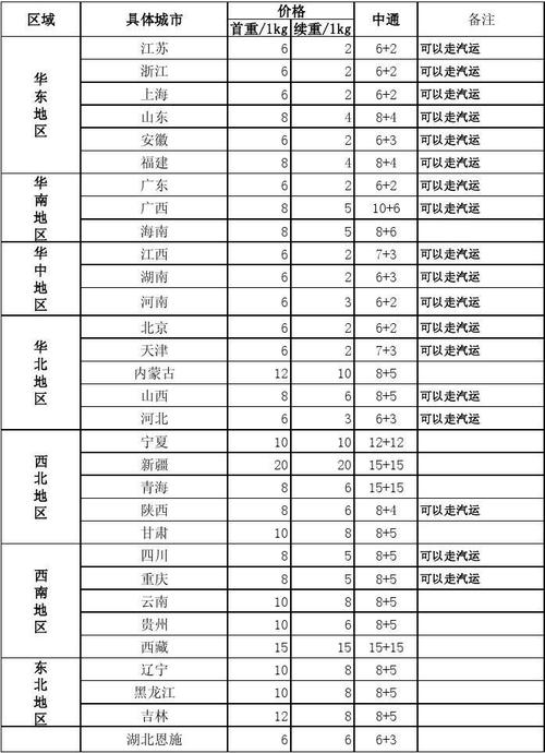 世界五百强的中国企业?建邺区圆通收费标准-图2 世界五百强的中国企业?建邺区圆通收费标准-图2