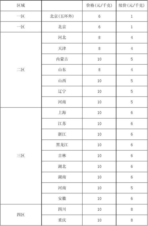 世界五百强的中国企业?建邺区圆通收费标准-图3 世界五百强的中国企业?建邺区圆通收费标准-图3