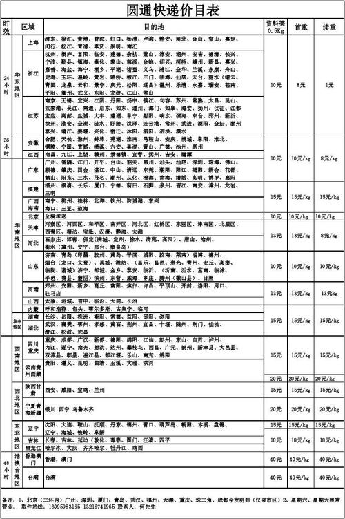 圆通快递收费标准多少钱一斤？江西圆通省内收费标准