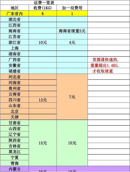 到揭阳转运中心,需要多久到安流镇,圆通快递?揭阳圆通快递收费-图3 到揭阳转运中心,需要多久到安流镇,圆通快递?揭阳圆通快递收费-图3