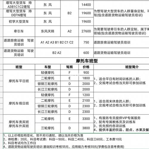 在景洪自行考D照费用?景洪天天驾校收费标准-图2 在景洪自行考D照费用?景洪天天驾校收费标准-图2