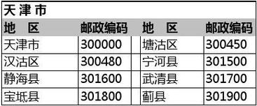 凯里邮政编码是多少?凯里邮政快递收费-图3 凯里邮政编码是多少?凯里邮政快递收费-图3