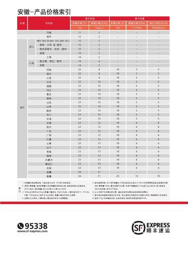 江门到绵阳顺丰标快一般要几天?绵阳顺丰快递收费标准-图3 江门到绵阳顺丰标快一般要几天?绵阳顺丰快递收费标准-图3