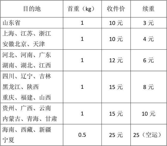 南京快递收费标准,怎么收费的的?南京天天快递收费标准-图3 南京快递收费标准,怎么收费的的?南京天天快递收费标准-图3