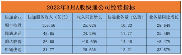 南宁申通快递员每月有多少收入，或者其他快递员大概多少收入，谢谢！我想加入不知道要什么条件？南宁申通快递收费-图2