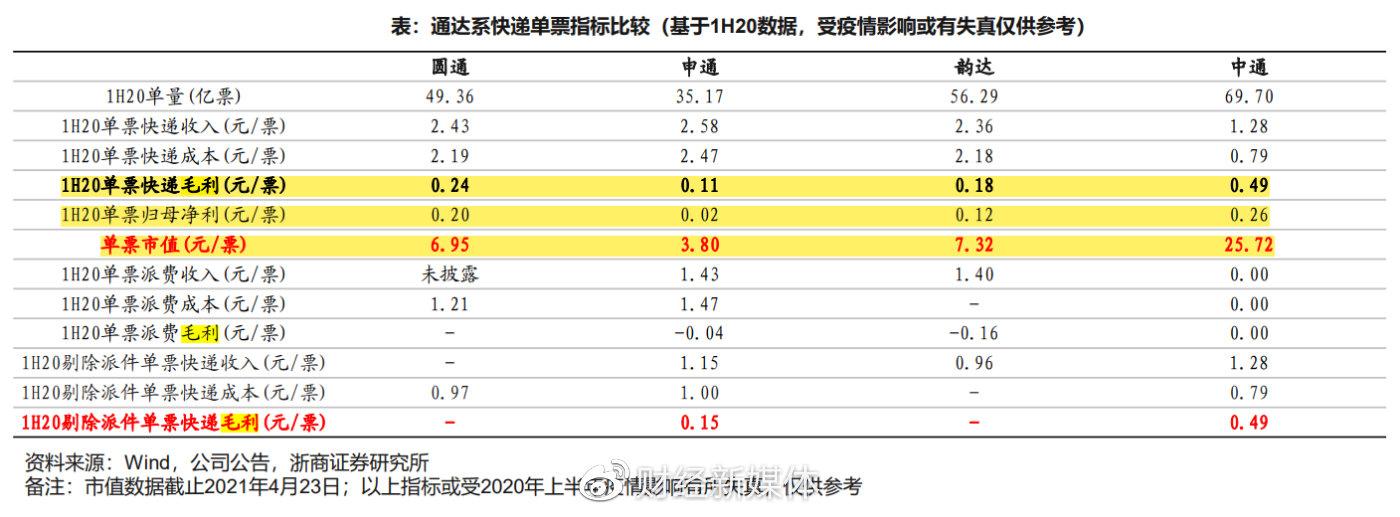南宁申通快递员每月有多少收入，或者其他快递员大概多少收入，谢谢！我想加入不知道要什么条件？南宁申通快递收费-图3