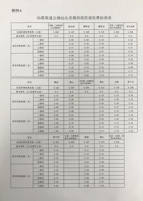 小件快递联昊通广州发往汕头运费是多少?汕头邮政快递收费标准-图3 小件快递联昊通广州发往汕头运费是多少?汕头邮政快递收费标准-图3