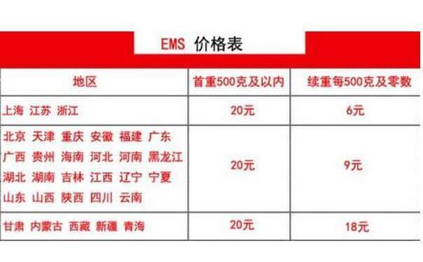 快递100查询网站通过什么盈利?平邮2015年快递收费标准-图2 快递100查询网站通过什么盈利?平邮2015年快递收费标准-图2
