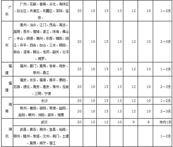 申通寄件收费？申通快递山东到陕西收费