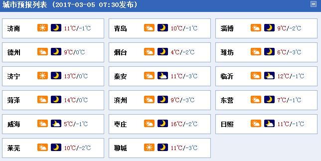 21年12月山东天气会很冷吗?山东气象收费-图2 21年12月山东天气会很冷吗?山东气象收费-图2