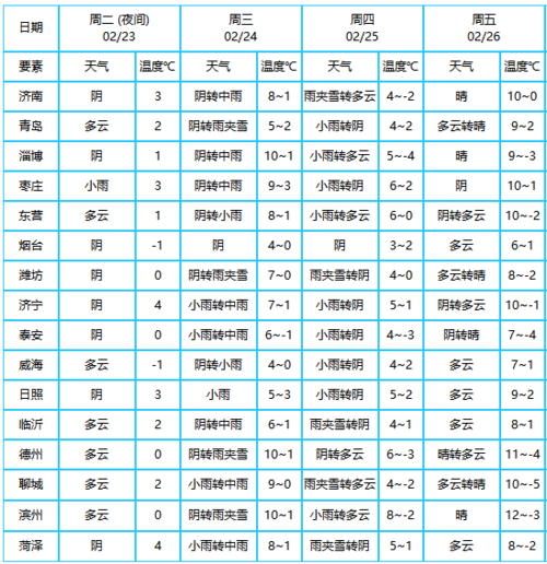 21年12月山东天气会很冷吗?山东气象收费-图3 21年12月山东天气会很冷吗?山东气象收费-图3