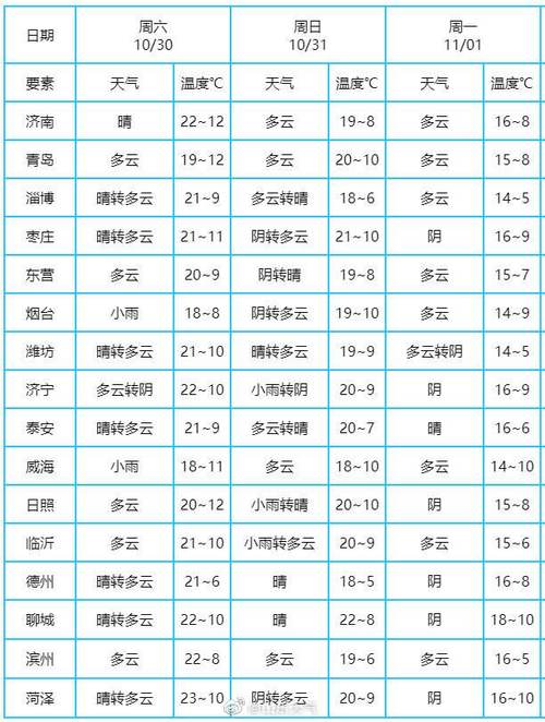 安心天气预报是免费的吗?最新气象收费-图1 安心天气预报是免费的吗?最新气象收费-图1