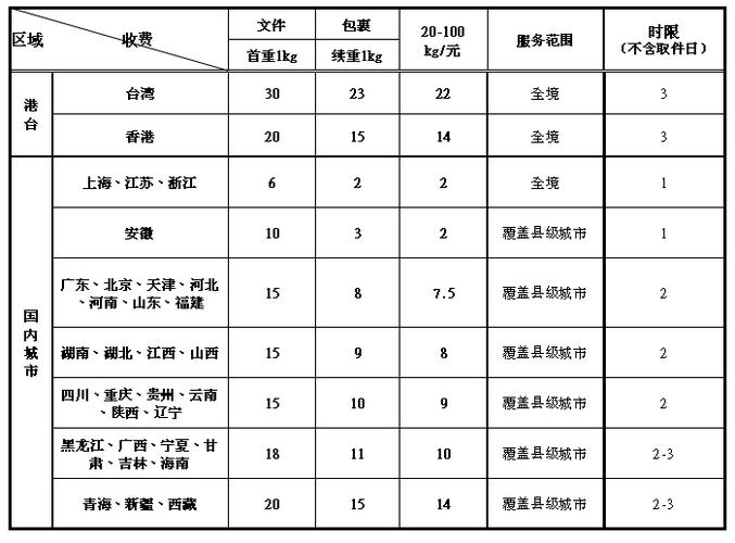 山西快递收费标准?北京到吉林快递收费-图3 山西快递收费标准?北京到吉林快递收费-图3