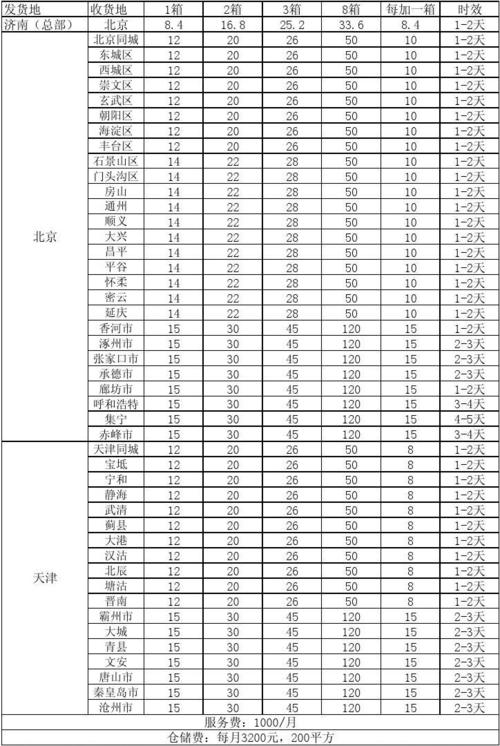 山西快递收费标准?北京到吉林快递收费-图2 山西快递收费标准?北京到吉林快递收费-图2