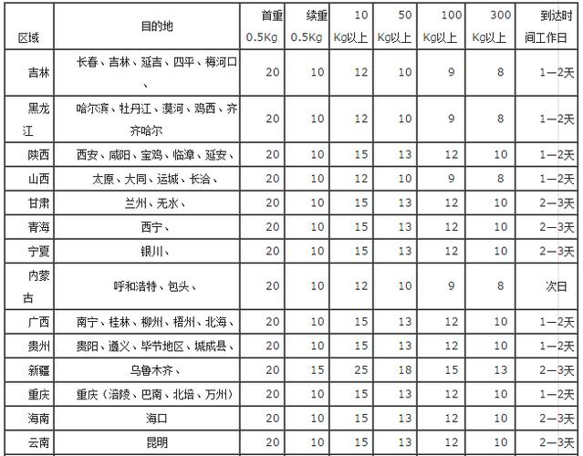 物流信息费收取标准?北京到青岛申通快递怎么收费-图2 物流信息费收取标准?北京到青岛申通快递怎么收费-图2