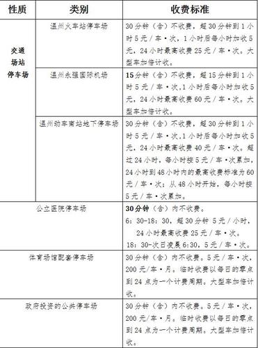 北京五环外商场停车场收费标准?北京二环停车收费标准-图2 北京五环外商场停车场收费标准?北京二环停车收费标准-图2