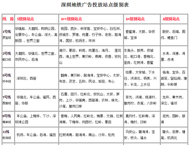 深圳地铁原站进出怎么计费？地铁进出怎么收费