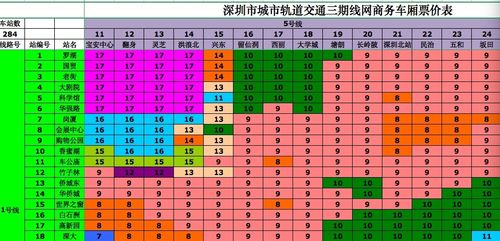 深圳地铁原站进出怎么计费?地铁进出怎么收费-图2 深圳地铁原站进出怎么计费?地铁进出怎么收费-图2