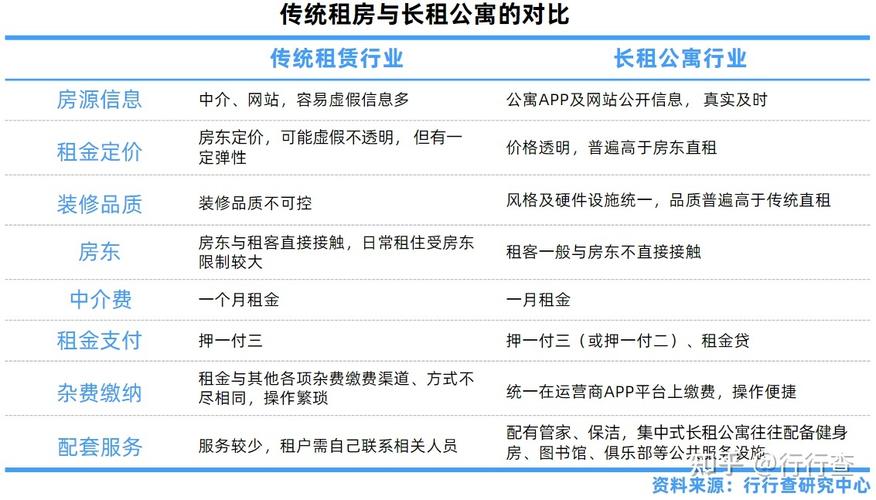 房屋托管公司找哪家强?短租托管公司怎么收费-图2 房屋托管公司找哪家强?短租托管公司怎么收费-图2