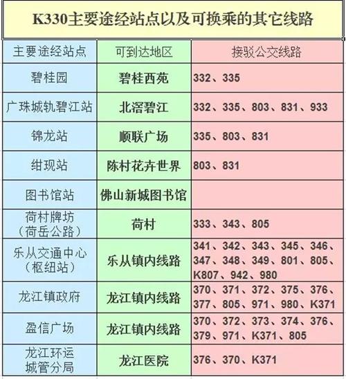 广州南坐k990公交到勒流有车吗?广州南站k990收费-图2 广州南坐k990公交到勒流有车吗?广州南站k990收费-图2