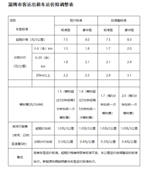 2021广州的士收费标准?广州市出租车怎么收费标准-图2 2021广州的士收费标准?广州市出租车怎么收费标准-图2