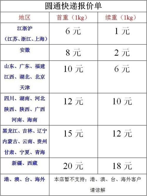 寄一个2斤的快递邮费要多少？贵阳到重庆收费多少