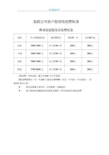 保姆中介费一般多少?贵阳家政公司收费标准-图1 保姆中介费一般多少?贵阳家政公司收费标准-图1