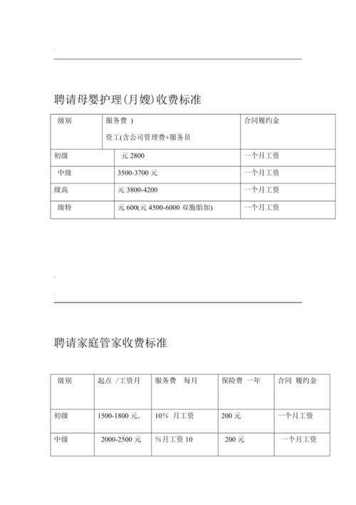 保姆中介费一般多少?贵阳家政公司收费标准-图2 保姆中介费一般多少?贵阳家政公司收费标准-图2