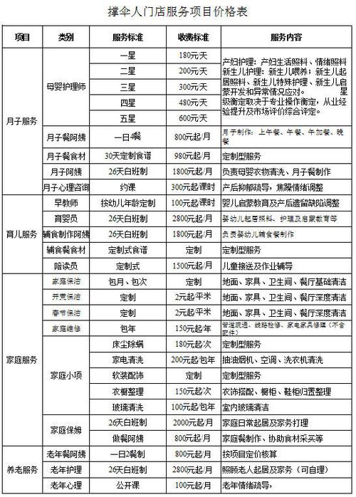 保姆中介费一般多少?贵阳家政公司收费标准-图3 保姆中介费一般多少?贵阳家政公司收费标准-图3